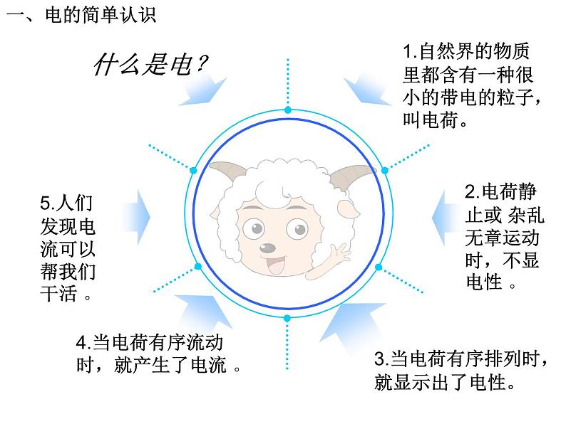 安全用电预防火灾主题班会 课件02