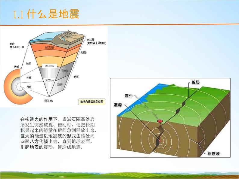 小学主题班会《地震防护安全教育：防地震安全知识》教学课件04