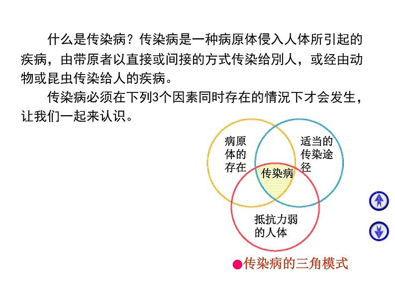 传染病防治知识课件第3页