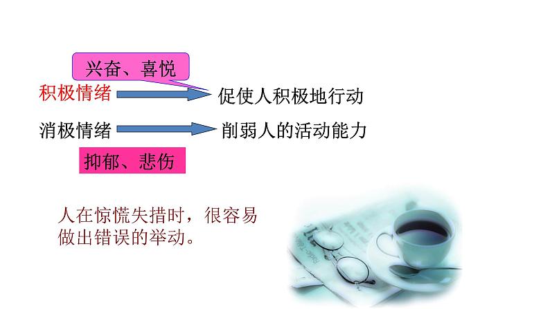 做情绪的主人主题班课件03