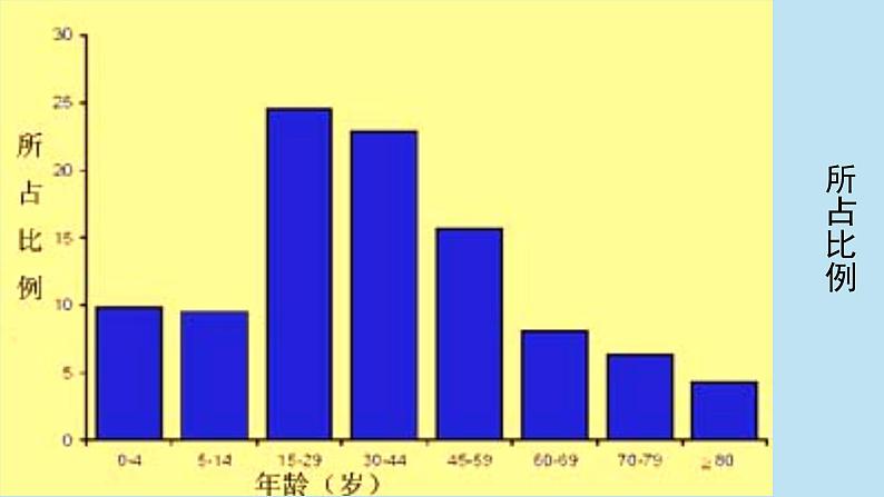 夏季防溺水主题班会课件03