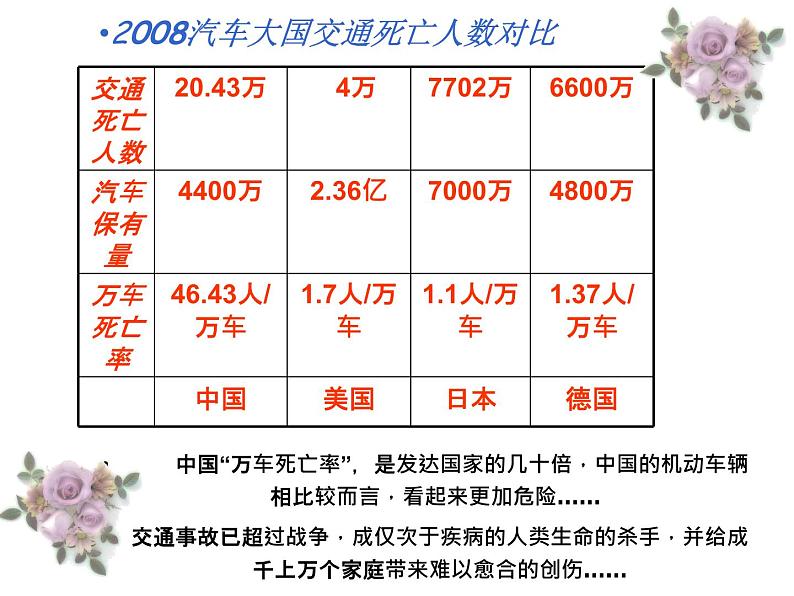 交通安全教育班会课件04