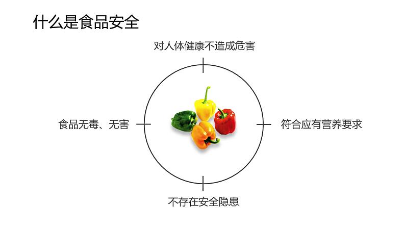 中学生食品安全教育课件06