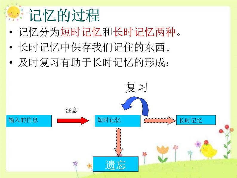 寻找你的记忆规律课件04