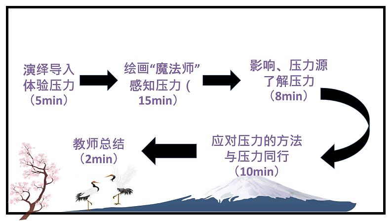 正视压力学会减压课件04