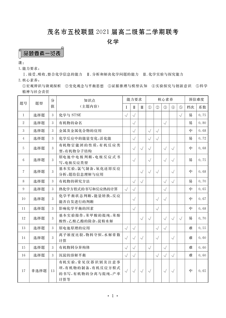 2019-2020学年广东省茂名市五校联盟高二下学期期末联考化学试题 pdf版01