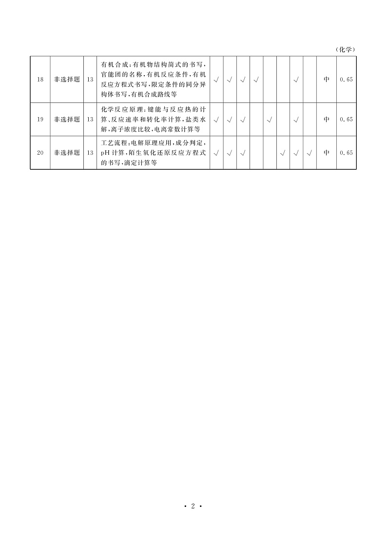 2019-2020学年广东省茂名市五校联盟高二下学期期末联考化学试题 pdf版02