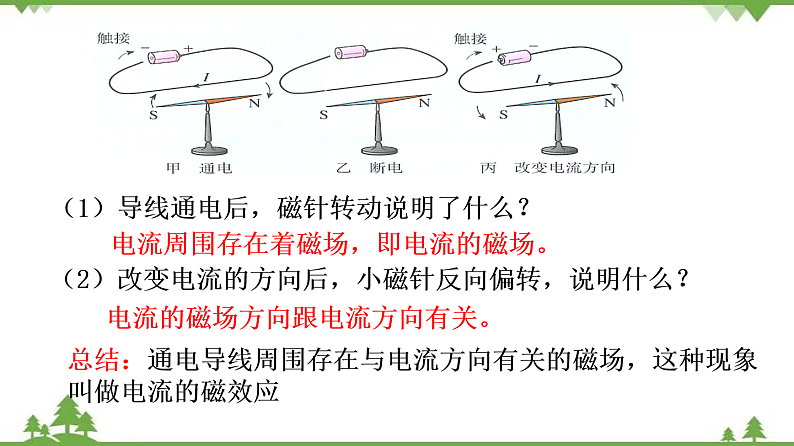 7.2电流的磁场（课件）-九年级物理上册  同步教学课件（教科版）04