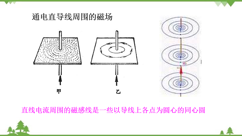 7.2电流的磁场（课件）-九年级物理上册  同步教学课件（教科版）06