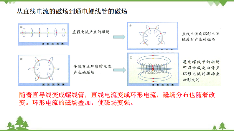 7.2电流的磁场（课件）-九年级物理上册  同步教学课件（教科版）07