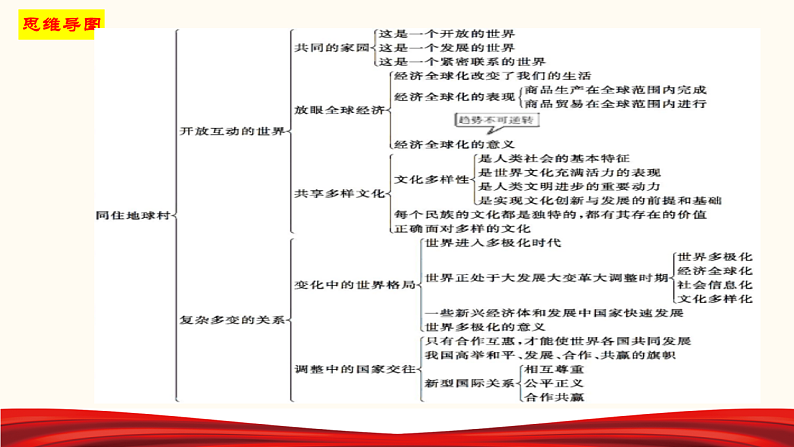 第一单元 我们共同的世界（课件）-人教部编版道德与法治九年级下册05