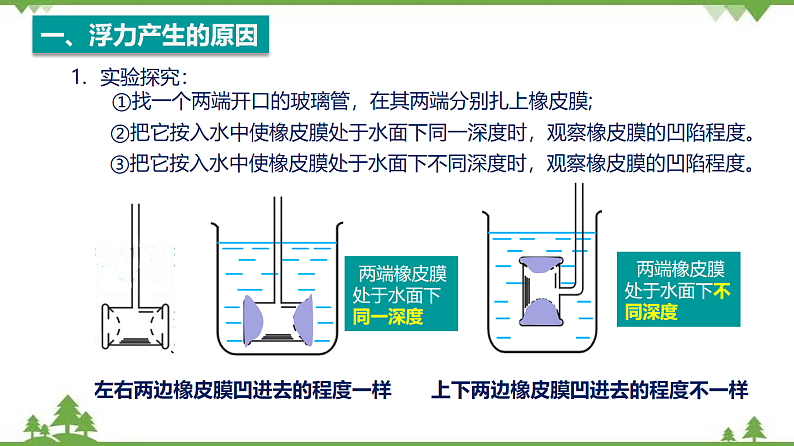 6.4 阿基米德原理（第2课时）（含视频）-九年级物理上册  同步教学课件（沪教版）03