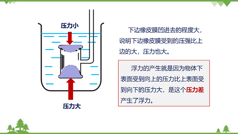 6.4 阿基米德原理（第2课时）（含视频）-九年级物理上册  同步教学课件（沪教版）04