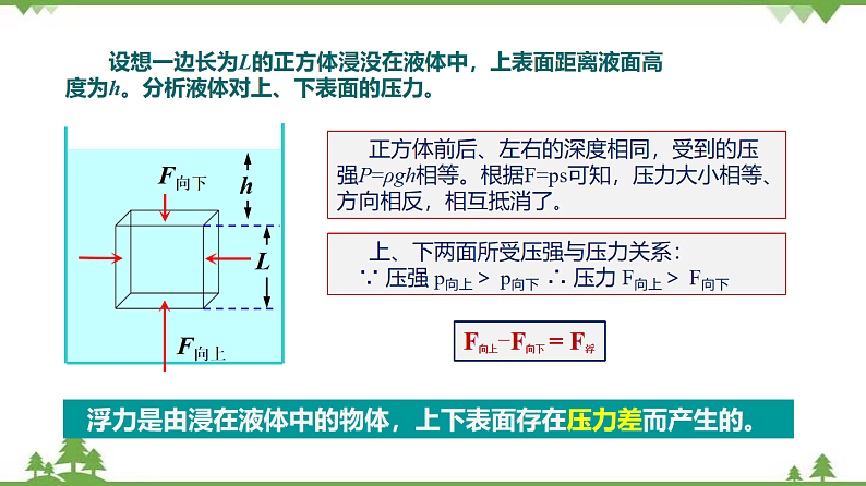 6.4 阿基米德原理（第2课时）（含视频）-九年级物理上册  同步教学课件（沪教版）05