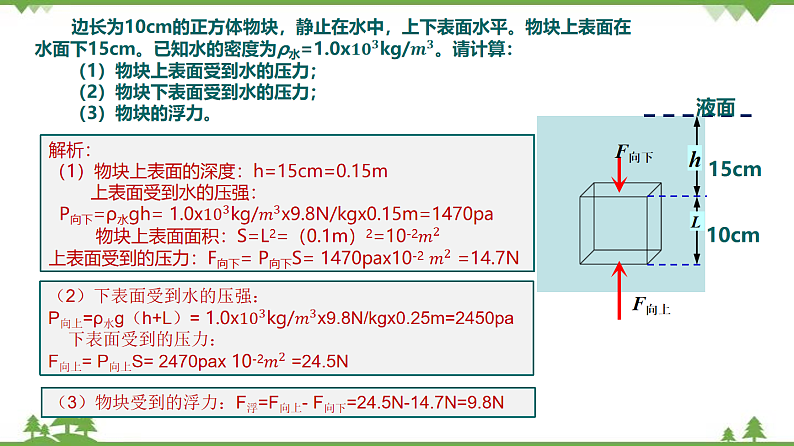6.4 阿基米德原理（第2课时）（含视频）-九年级物理上册  同步教学课件（沪教版）06