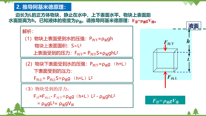 6.4 阿基米德原理（第2课时）（含视频）-九年级物理上册  同步教学课件（沪教版）07