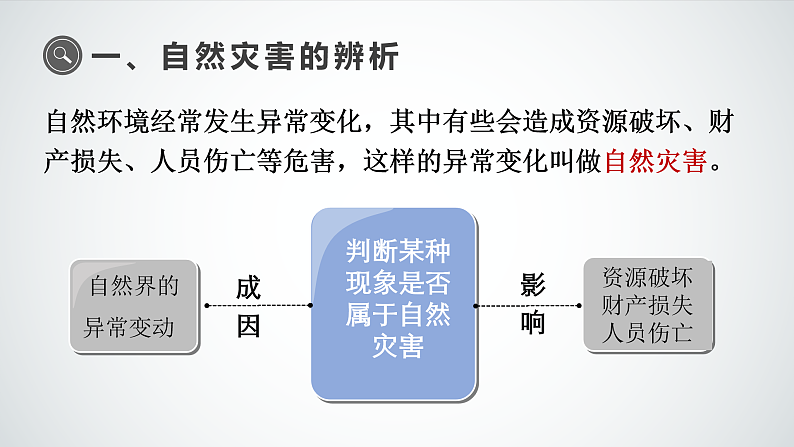 2.4 认识我国的自然灾害（课件）-商务星球版八年级地理上册05