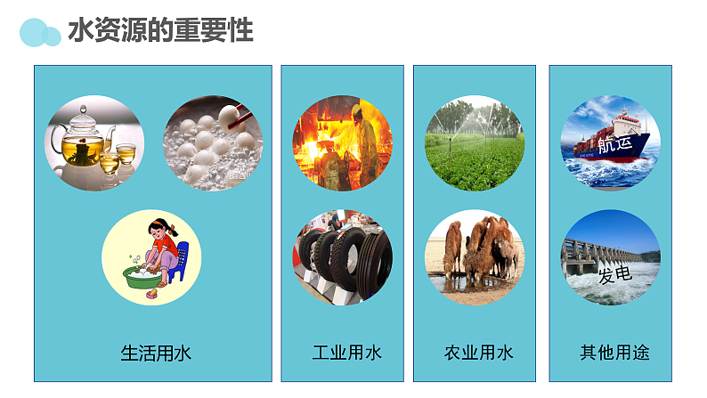 3.2 节约与保护水资源（精品课件）-商务星球版八年级地理上册02