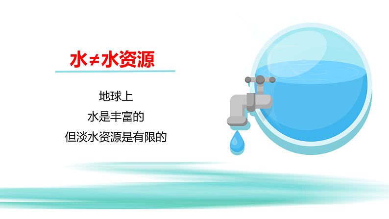 3.2 节约与保护水资源（精品课件）-商务星球版八年级地理上册07