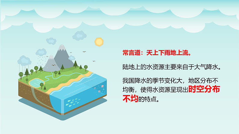 3.2 节约与保护水资源（精品课件）-商务星球版八年级地理上册08