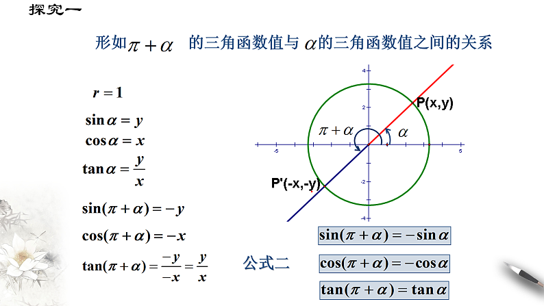 人教A版（2019年）必修一数学5.3 诱导公式（课件、教案、学案、配套练习含解析）06