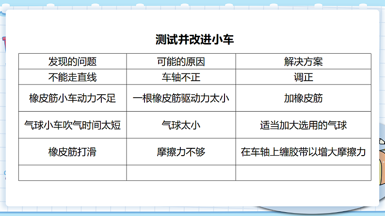 新教科版科学四上：8课时 设计制作小车（二） PPT课件+视频素材06