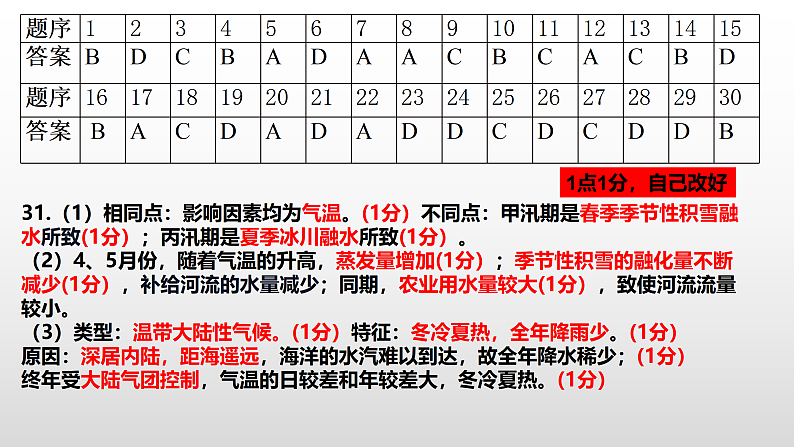 丰城市第九中学2022届高三上学期第三次月考地理答案第1页