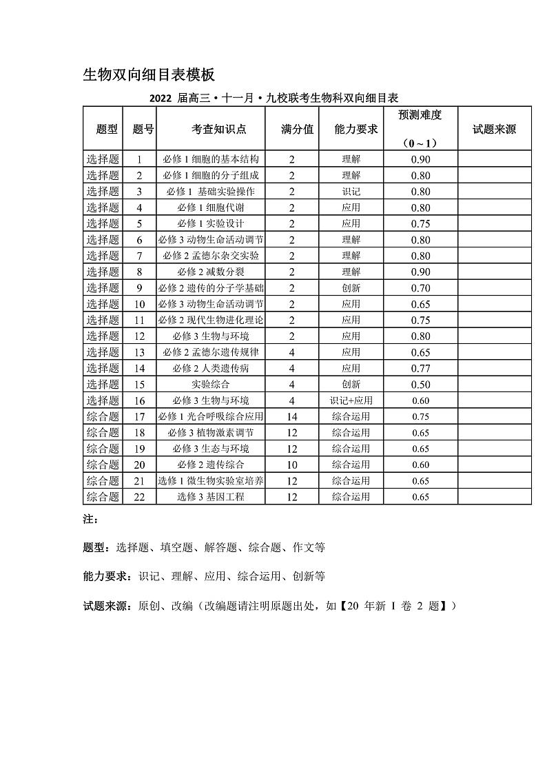 生物联考双向细目表(定稿)第1页
