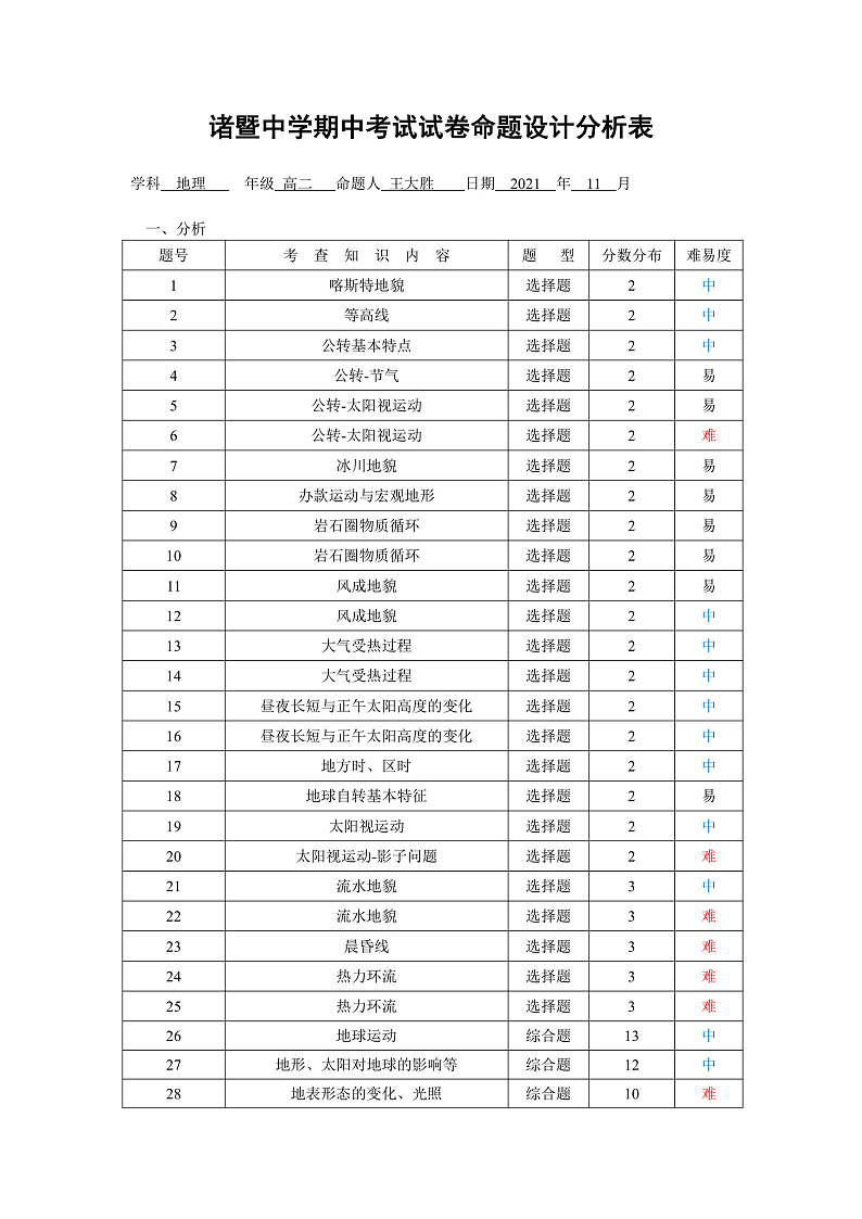 浙江省绍兴市诸暨中学2021-2022学年高二上学期期中考试地理试题PDF版含答案01