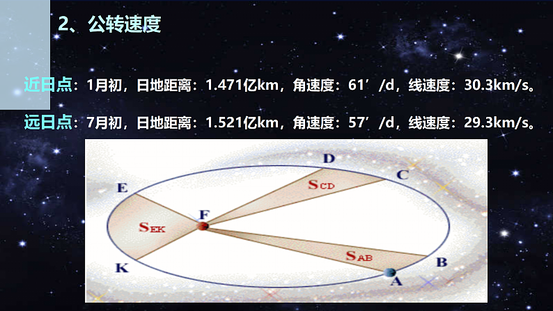 【新教材精创】1.2 地球的公转（课件）-湘教版高中地理选择性必修Ⅰ(共45张PPT)07