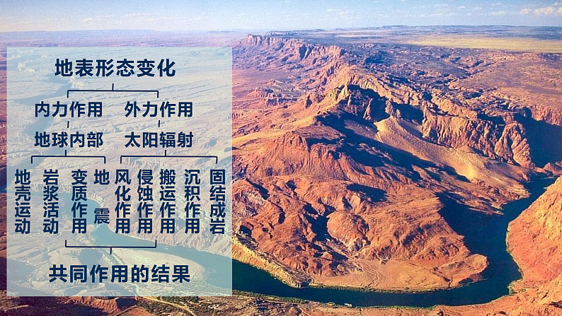 【新教材精创】2.2地表形态的变化（第1课时）课件-湘教版高中地理选择性必修Ⅰ06