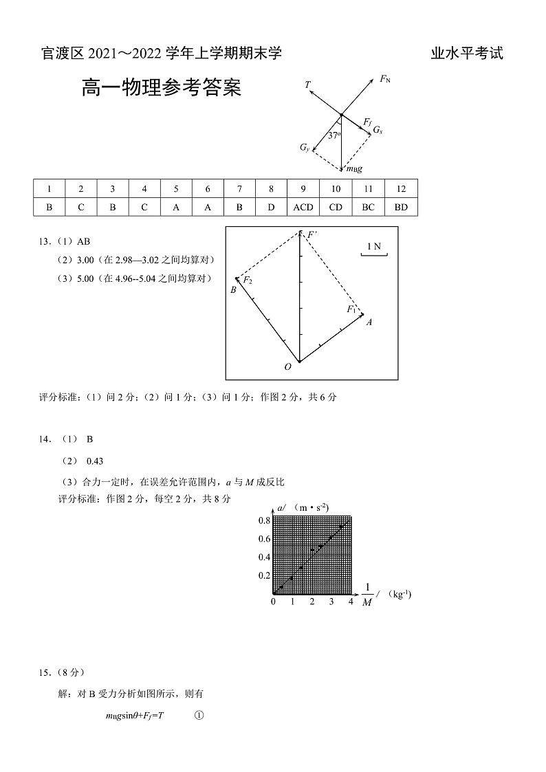 云南省昆明市官渡区2021-2022学年高一上学期期末考试物理试题扫描版含答案01