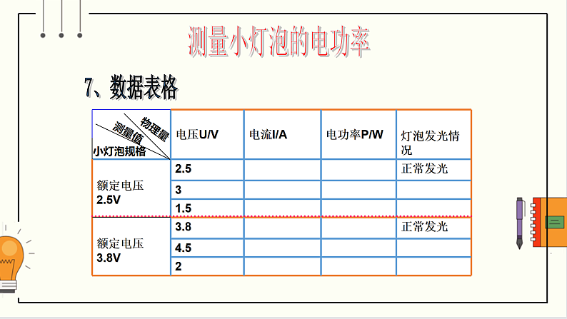 沪科版九年级物理16.3《测量电功率》课件+教案+素材08