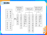 （新教材）第五章 一元函数的导数及其应用 知识点总结 课件+教学设计+同步练习