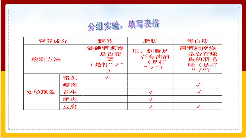 第1章 人的生活需要营养 第1节 食物的营养成分课件PPT第4页