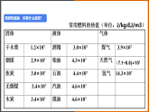 2.3《熱機效率 》（課件+教案+學(xué)案+練習(xí)）（教科版）