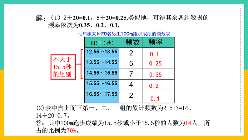 6.4《频数与频率》（第2课时）（课件+教案+学案+同步练习）07