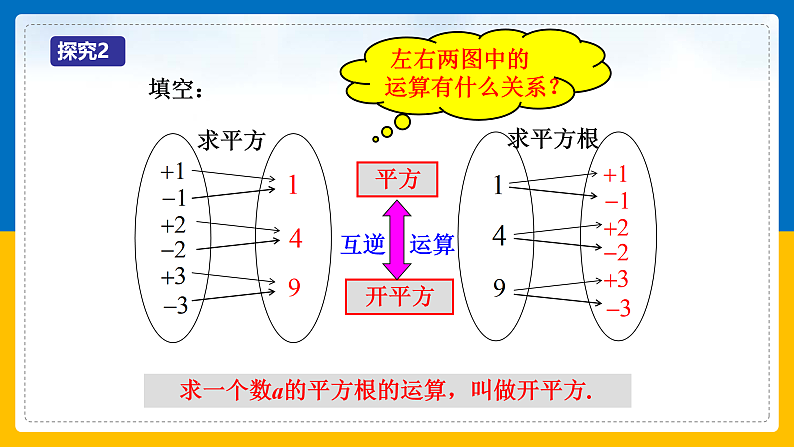 第5课《平方根》（第2课时）（课件+教案+学案+练习）06