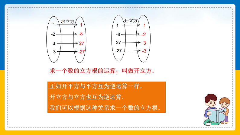 第6课《立方根》（课件+教案+学案+练习）07
