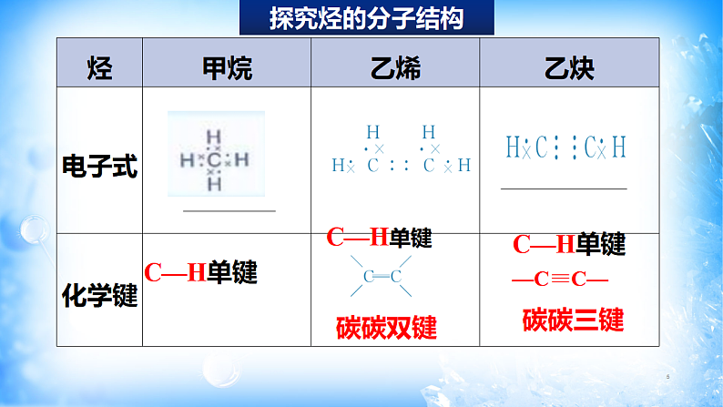 7.2.2 烃 有机高分子材料（精品课件）05