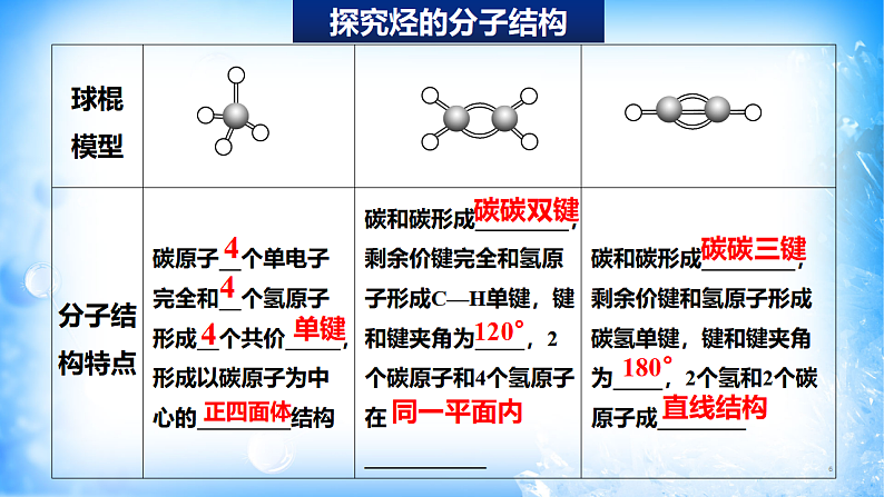 7.2.2 烃 有机高分子材料（精品课件）06