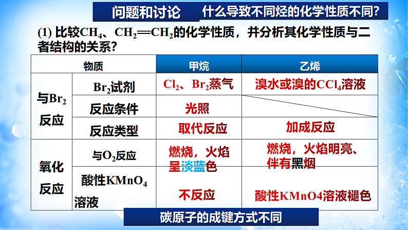 7.2.2 烃 有机高分子材料（精品课件）07