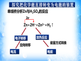 6.1.2 化学反应与电能（精品课件）