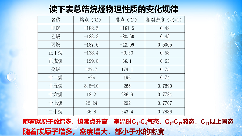 7.1.3烷烃的性质（精品课件）第6页