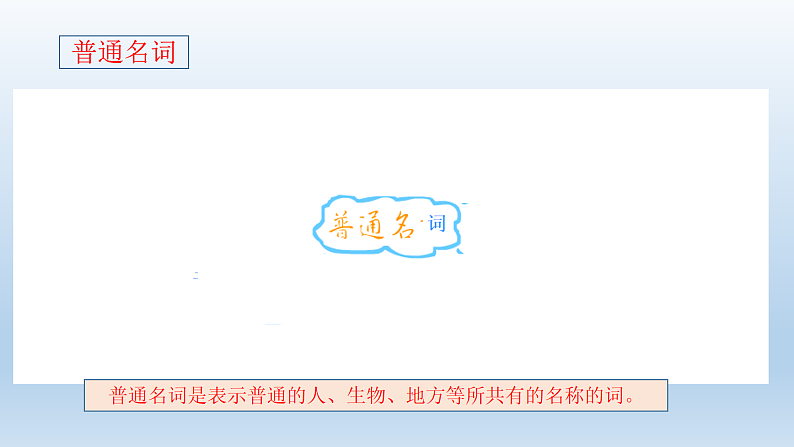 2.名词知识盘点第4页