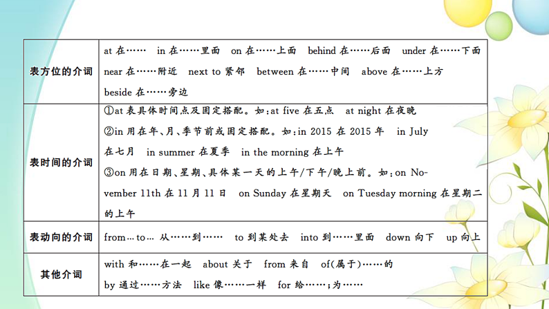 介词与连词第2页