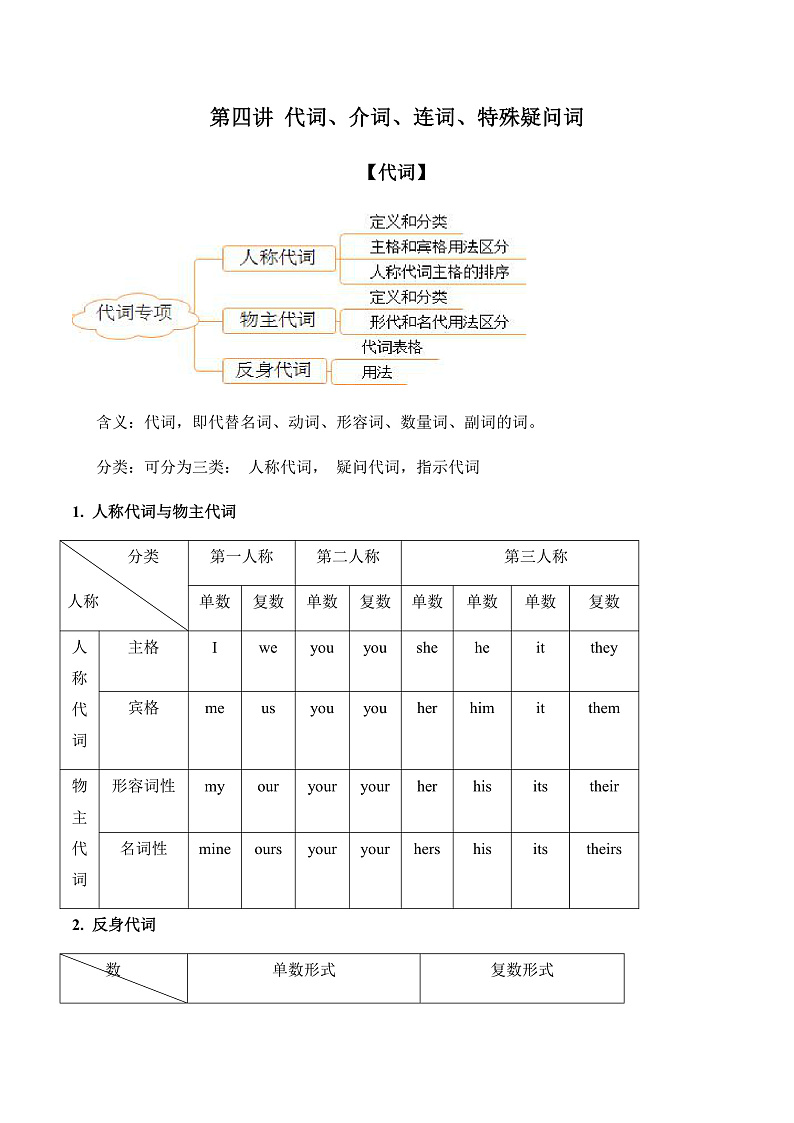 讲义词性(代词、介词、连词、特殊疑问词)第1页