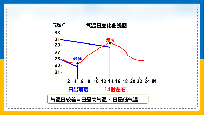 第8课《气温的变化与分布》课件第8页
