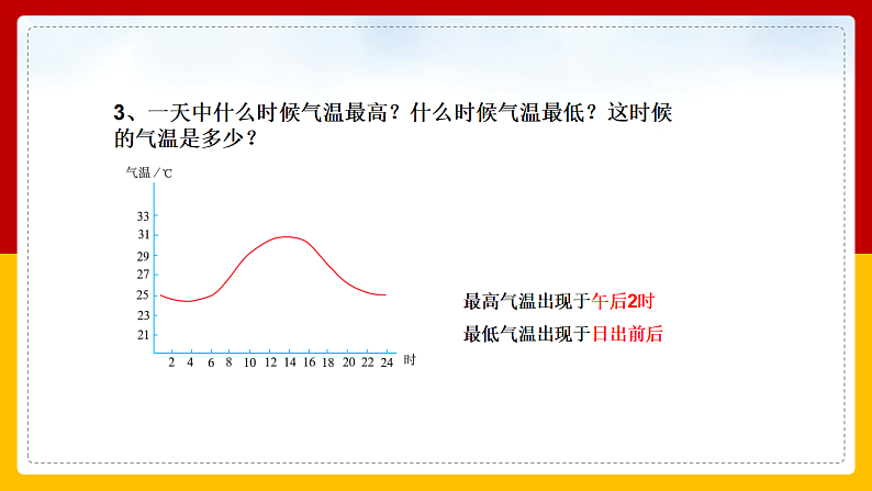 第8课《气温的变化与分布》课件第7页
