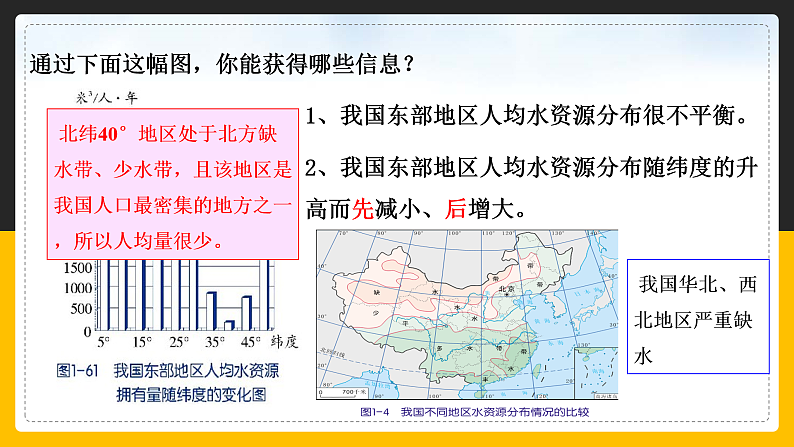 3.3 水资源（课件+教学设计+学案+练习）07